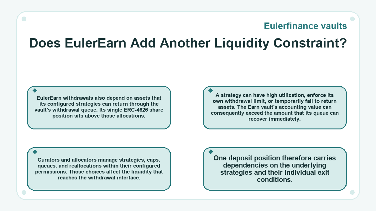Does EulerEarn Add Another Liquidity Constraint? (Eulerfinance vaults) - illustration