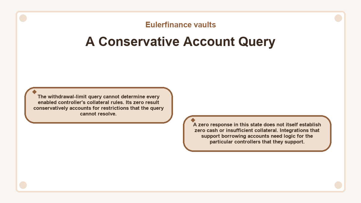 Illustration: Eulerfinance vaults - A Conservative Account Query
