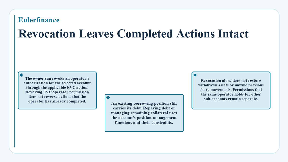 Illustration: Eulerfinance: Revocation Leaves Completed Actions Intact