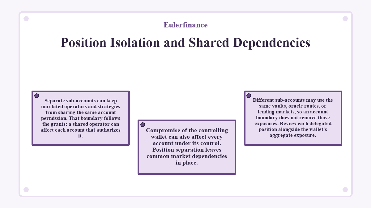 Graphic: Eulerfinance - Position Isolation and Shared Dependencies