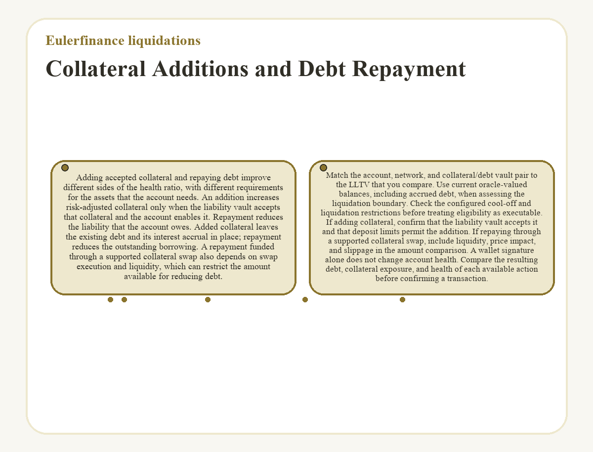 Visual outline: Eulerfinance liquidations - Collateral Additions and Debt Repayment