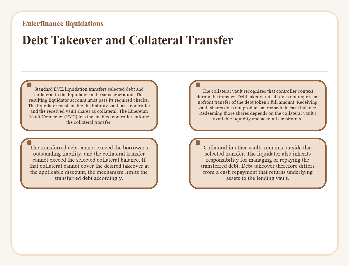 Visual outline: Eulerfinance liquidations: Debt Takeover and Collateral Transfer